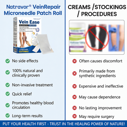 🔥🇬🇧👨‍⚕️✅Natravor® VeinEase Microneedle Care Patch⚡Instant Relief, Long-Term Results